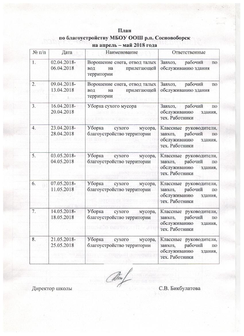 План мероприятий по благоустройству территории детского сада